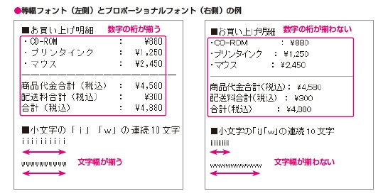 新社会人必見 押さえておきたいビジネスメールのマナーについて その2 Ceoブログ